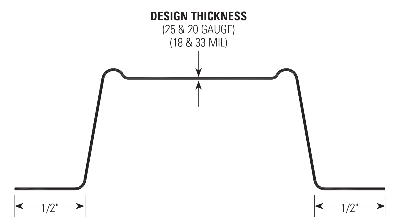 Furring Channel .875 x 33 mil